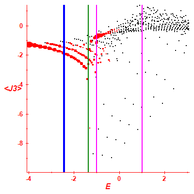 Peres lattice <J3>